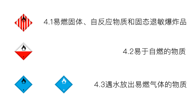 四類-易燃固體、易于自燃的物質、遇水放出易燃氣體的物質